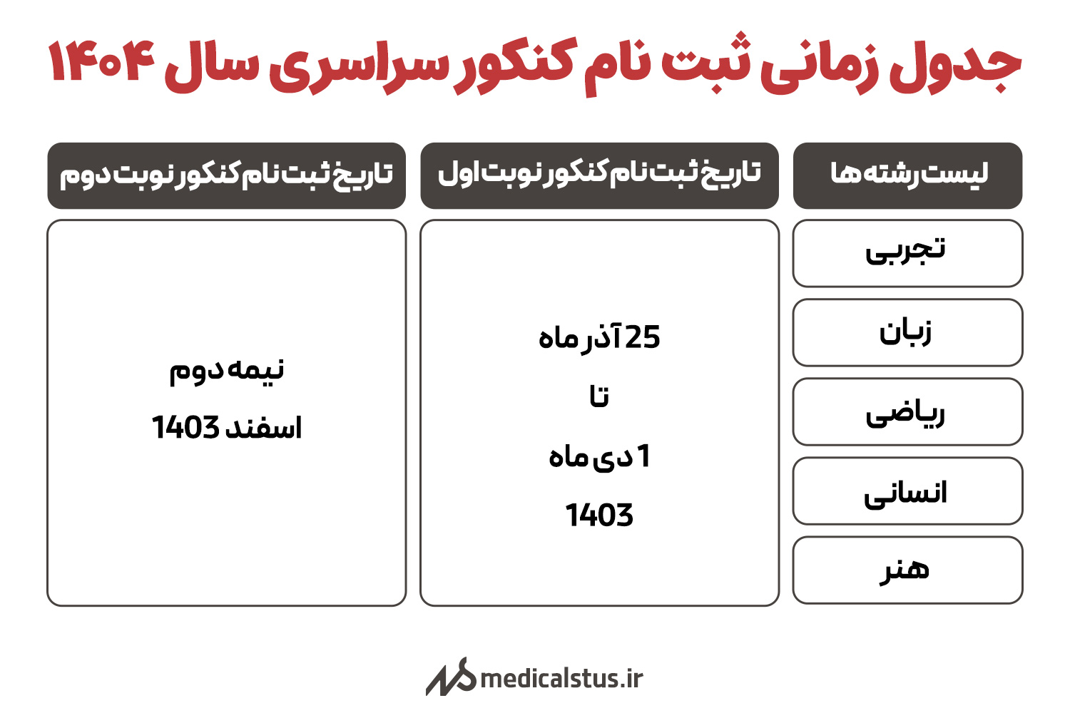 تاریخ زمان ثبت نام کنکور 1404