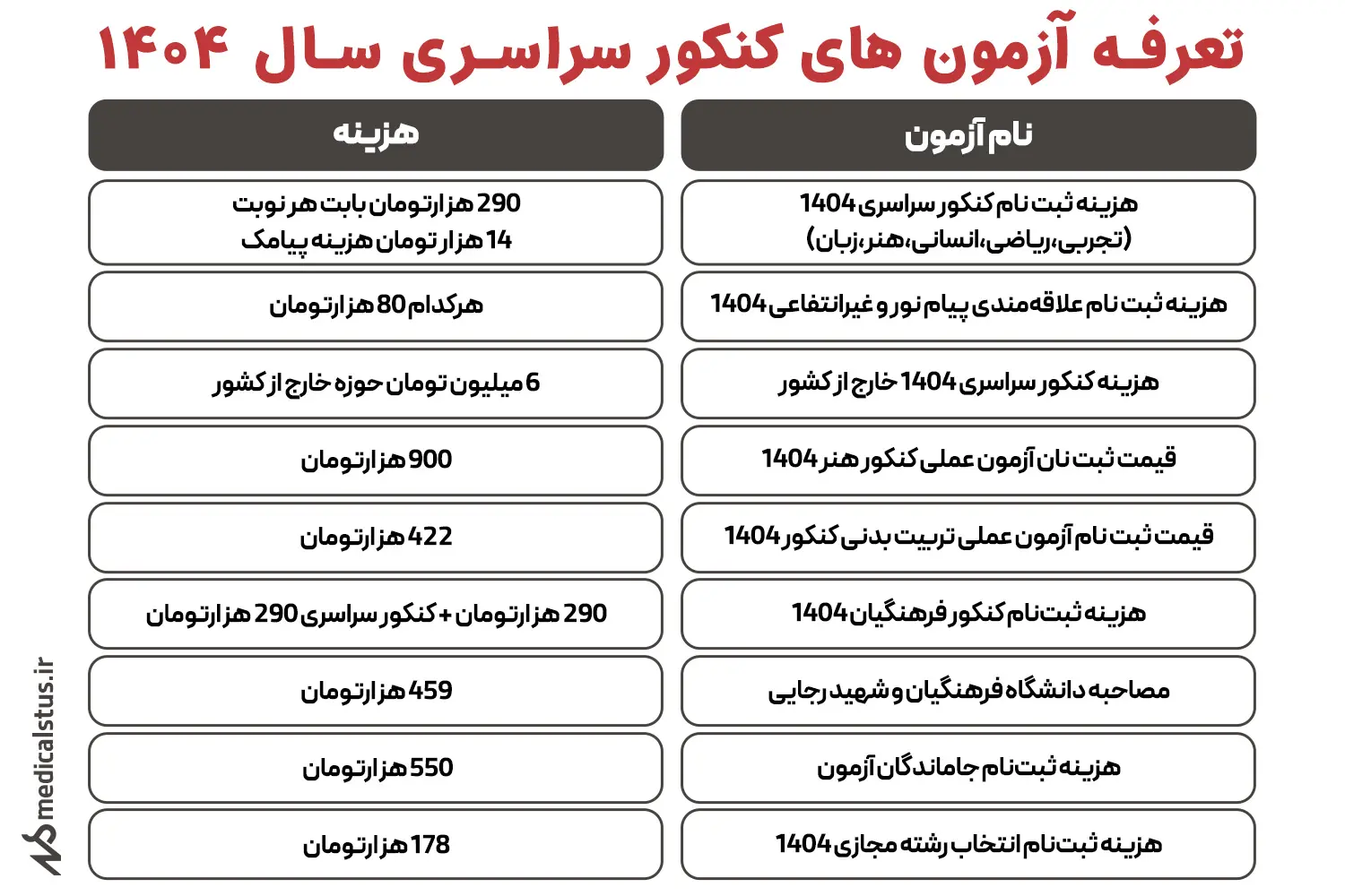 هزینه ثبت نام کنکور سراسری 1404