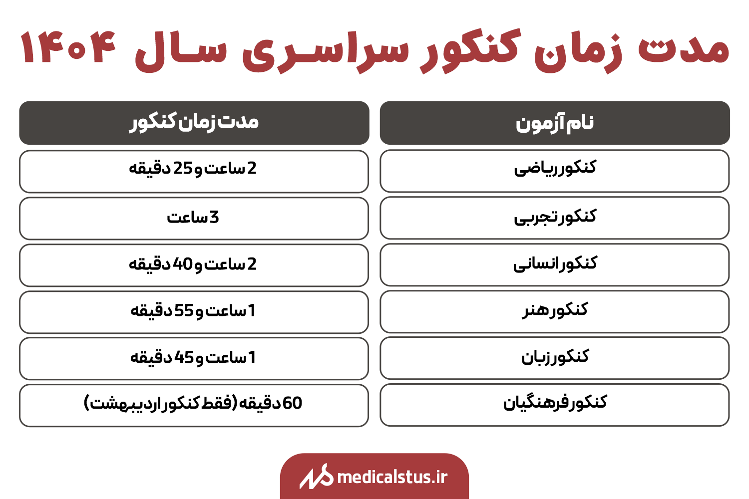 ساعت شروع و پایان کنکور 1404