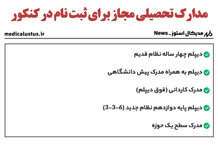 مدارک  ضروری برای ثبت نام کنکور 