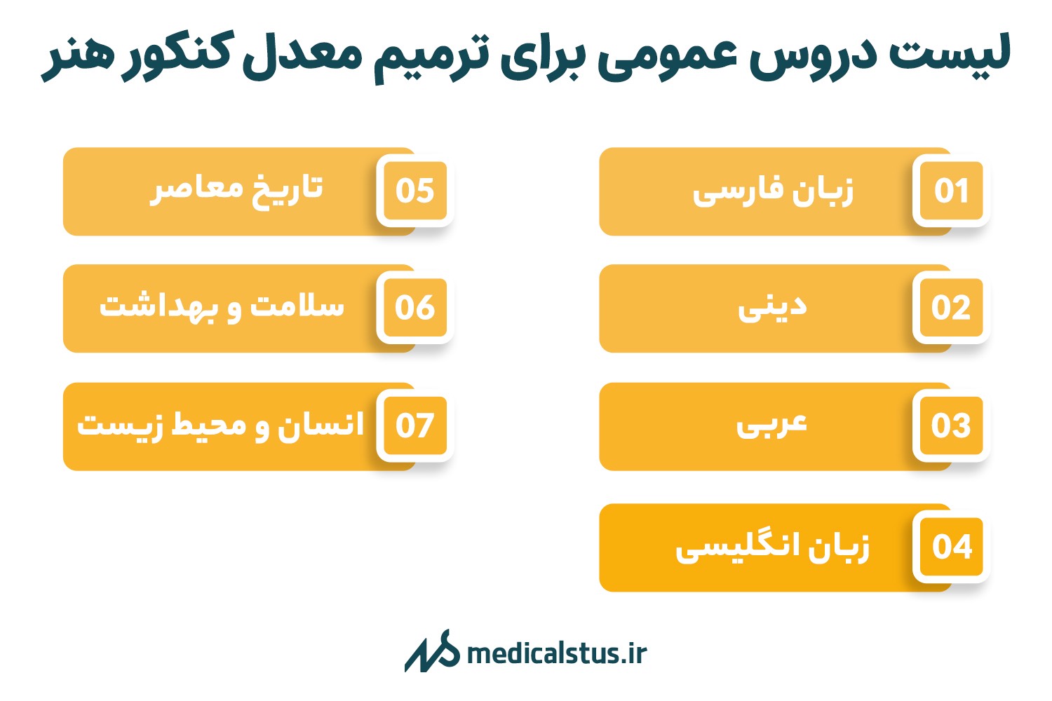 لیست دروس عمومی برای ترمیم معدل کنکور هنر