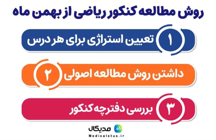 روش مطالعه کنکور ریاضی از بهمن ماه