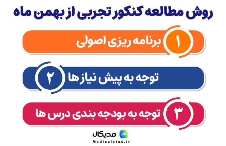 روش مطالعه کنکور تجربی از بهمن ماه