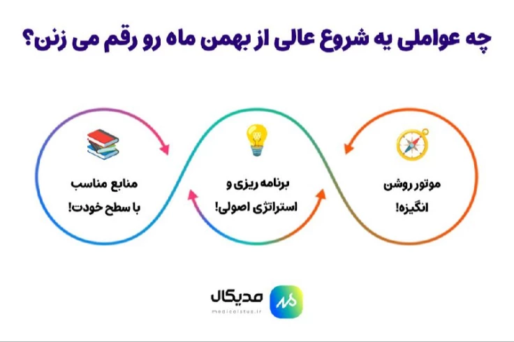 شروع از صفر بهمن برای کنکور