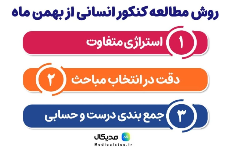 روش مطالعه کنکور انسانی از بهمن ماه