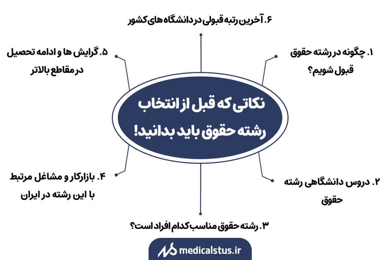 نکاتی که قبل از انتخاب رشته حقوق باید بدانید