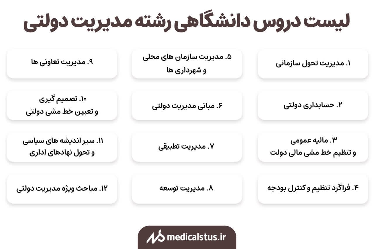 لیست دروس دانشگاهی رشته مدیریت دولتی