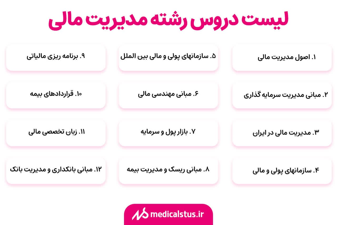 لیست دروس رشته مدیریت مالی