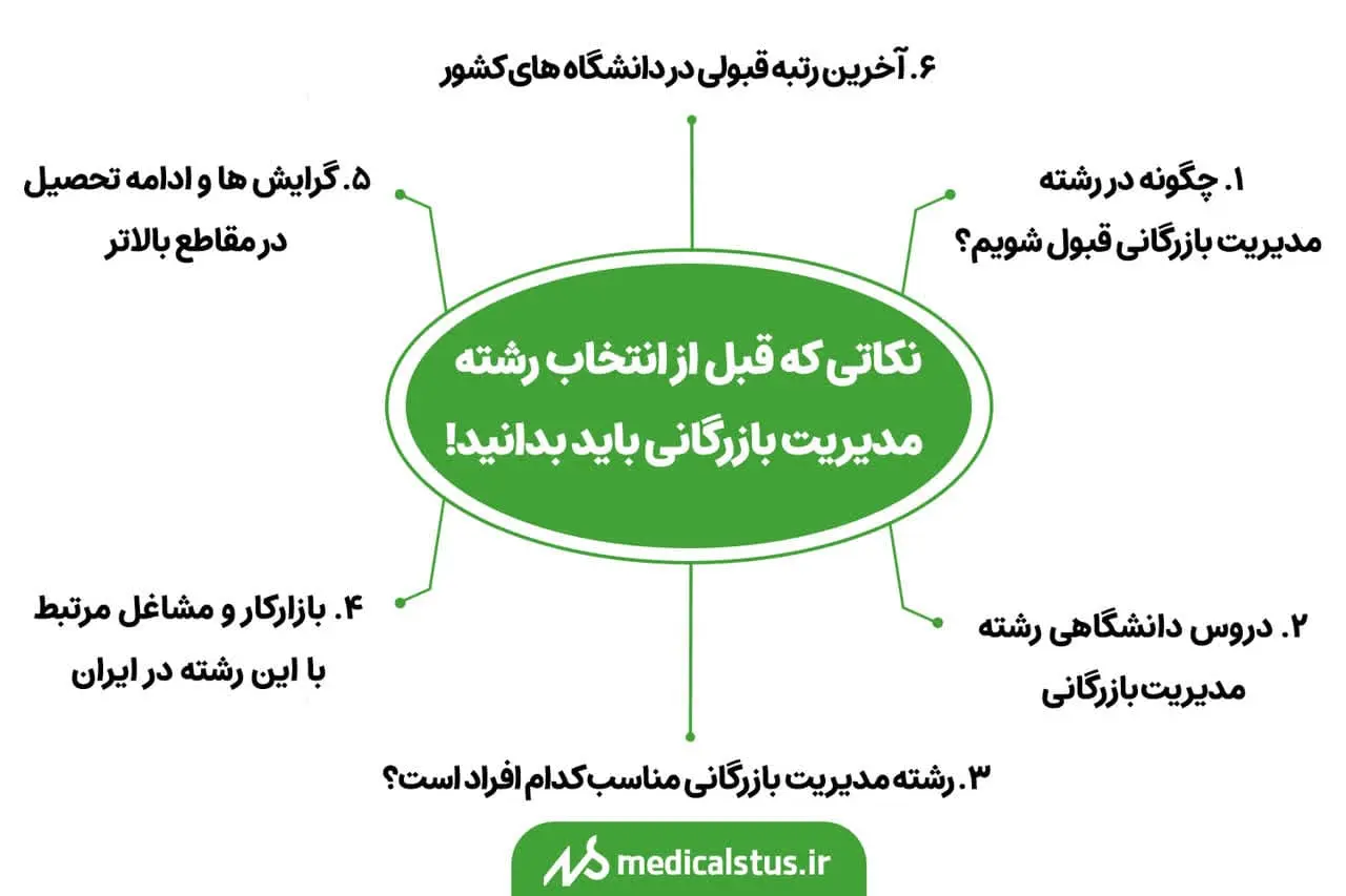 رشته مدیریت بازارگانی چیست