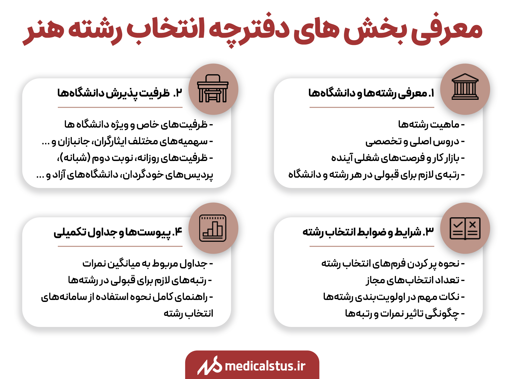 جزئیات دفترچه انتخاب رشته کنکور سراسری هنر 1403