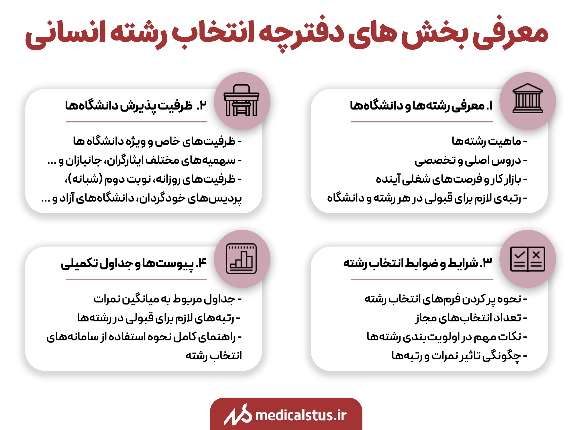 جزئیات دفترچه انتخاب رشته کنکور سراسری انسانی 1403