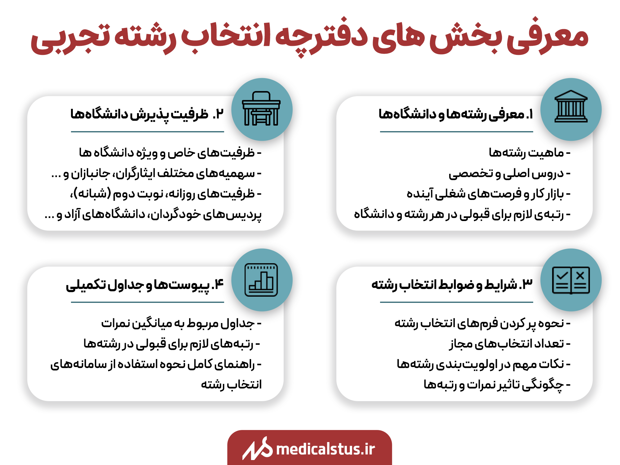 جزئیات دفترچه انتخاب رشته کنکور سراسری تجربی 1403