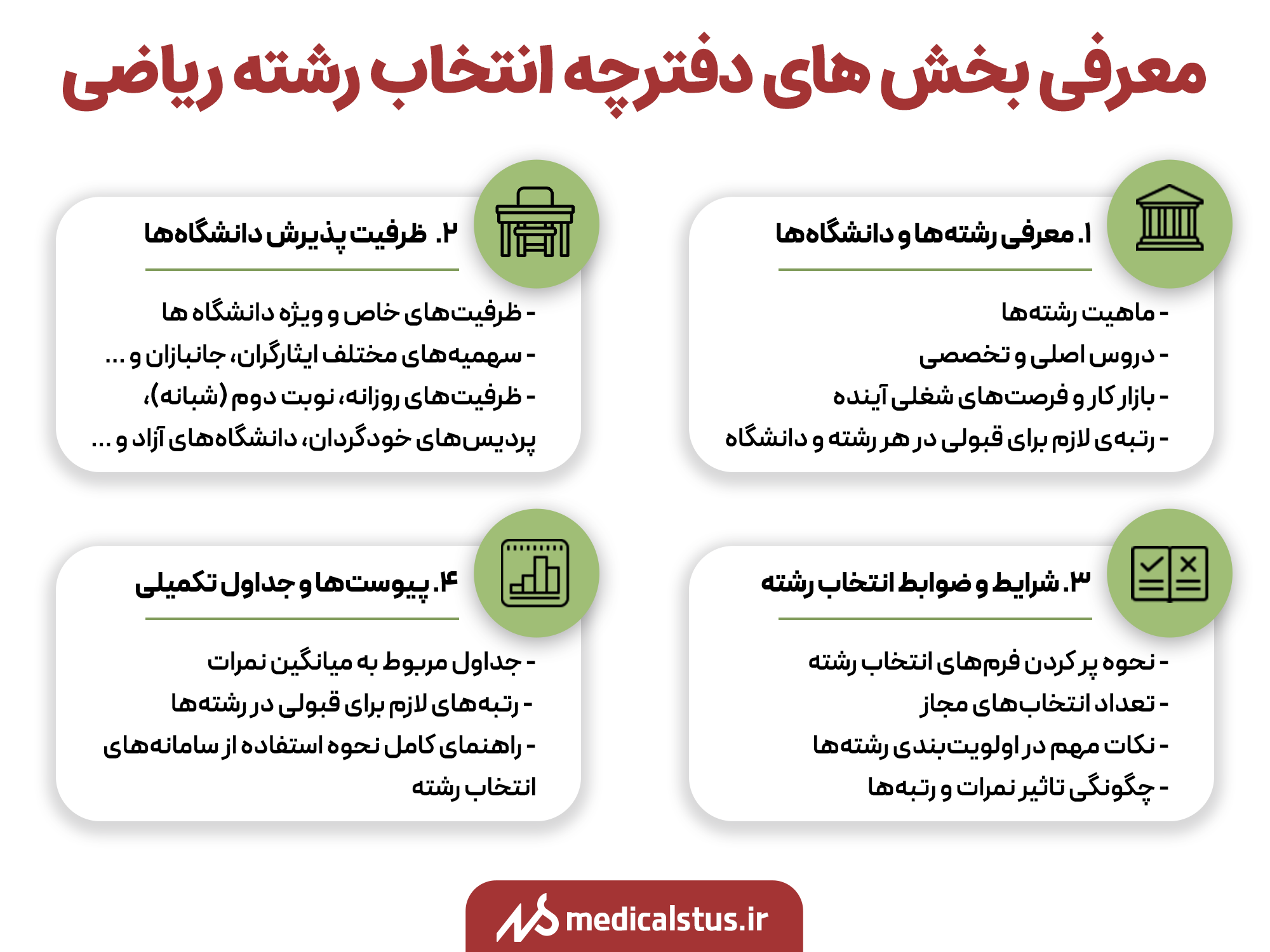 معرفی بخش های دفترچه انتخاب رشته ریاضی