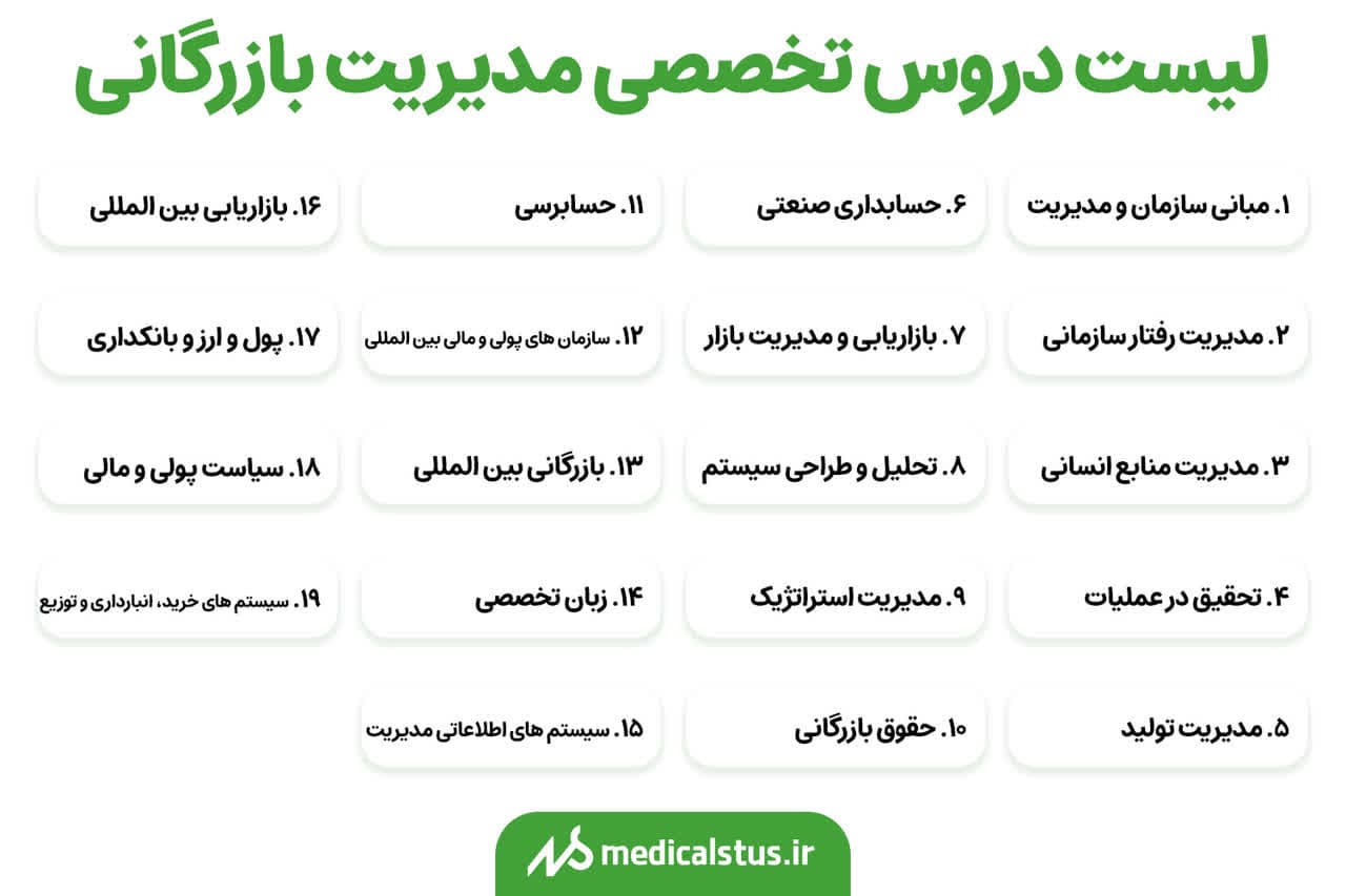 لیست دروس تخصصی مدیریت بازرگانی