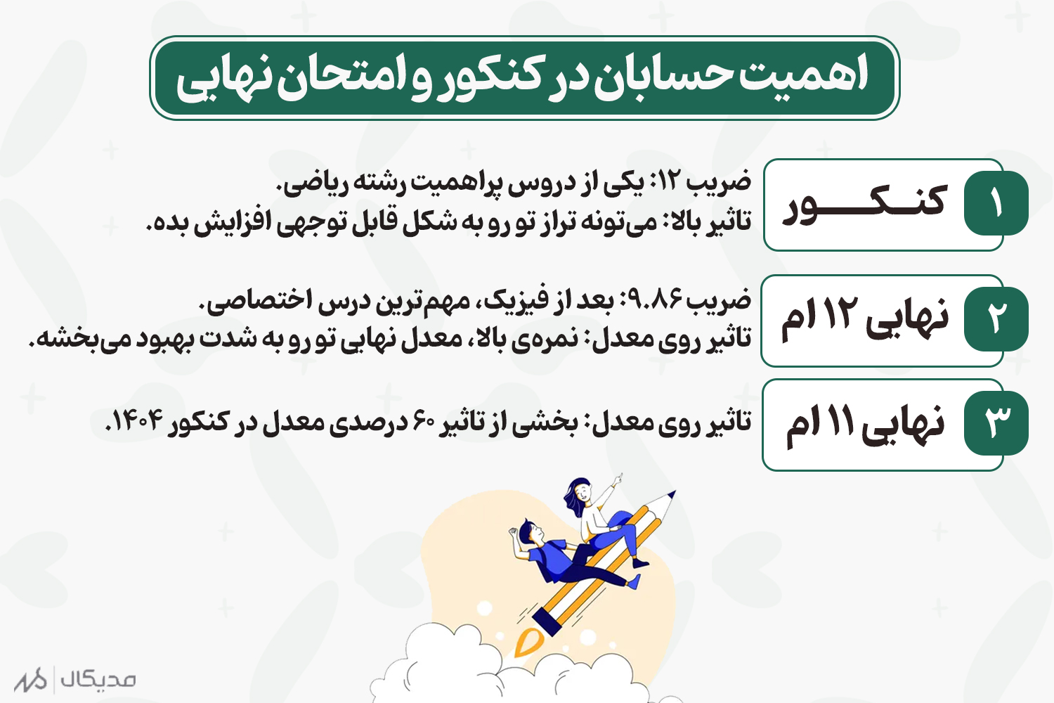 اهمیت روش مطالعه حسابان نهایی در کنکور