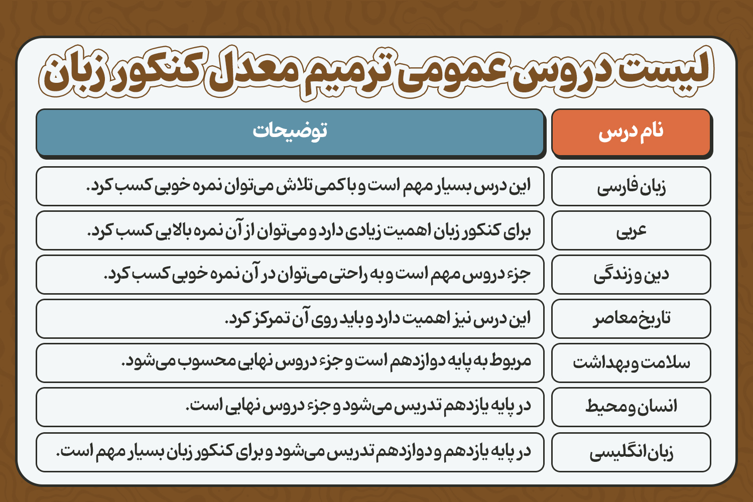 دروس عمومی ترمیم معدل کنکور زبان