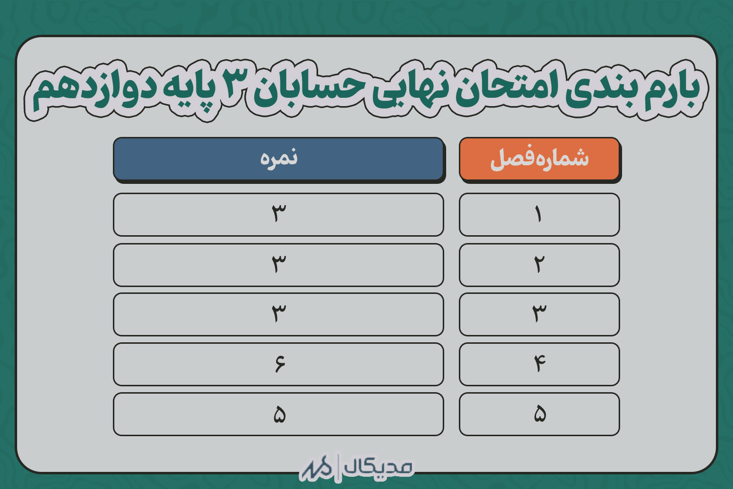 بارم بندی نهایی حسابان دوازدهم