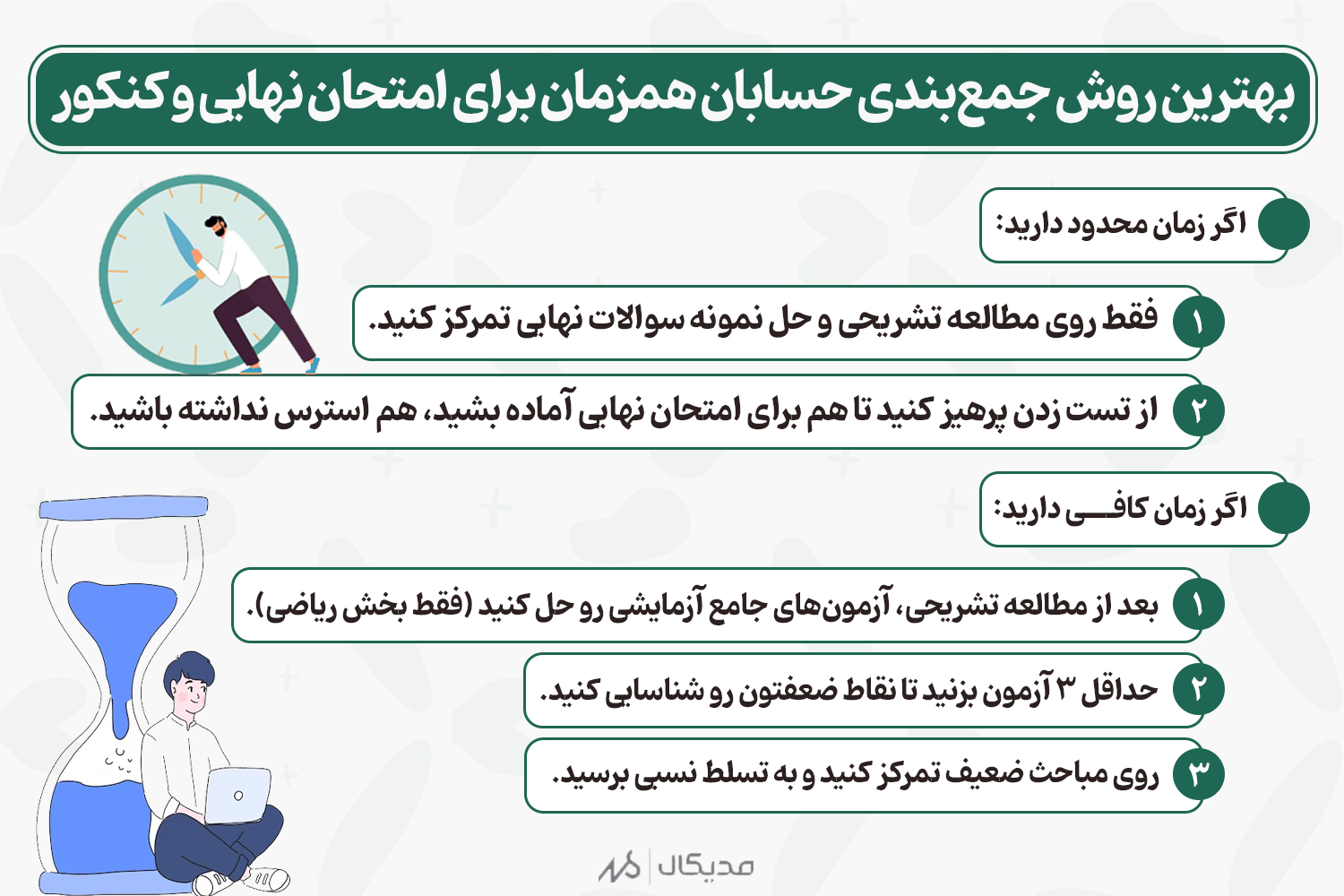 جمع بندی همزمان حسابان نهایی و کنکور