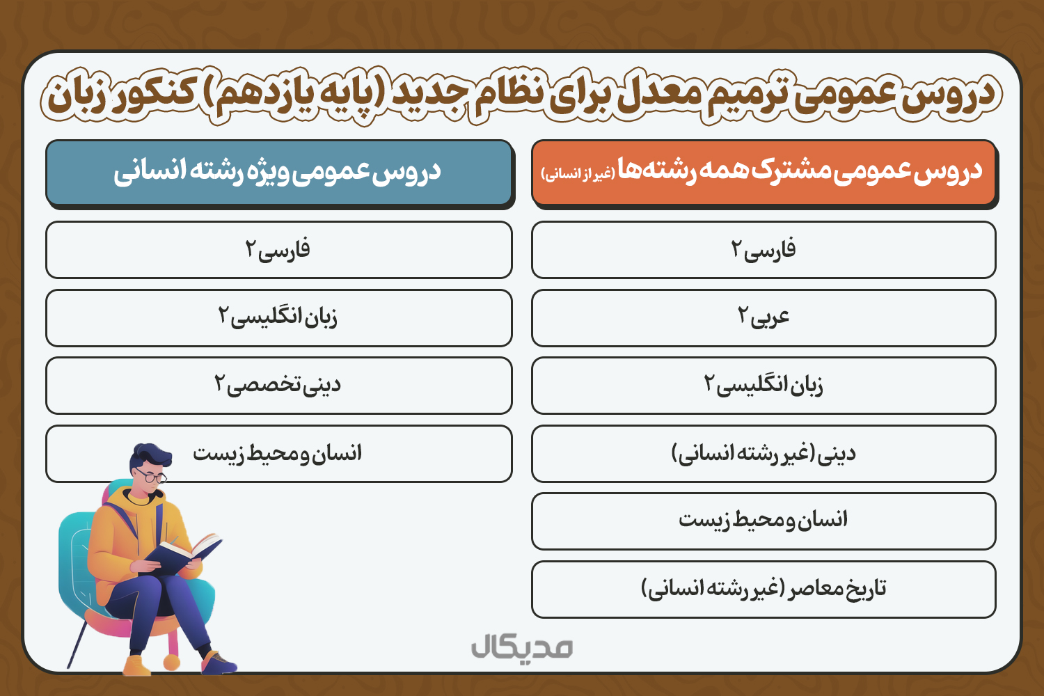 دروس عمومی ترمیم معدل یازدهم کنکور زبان 