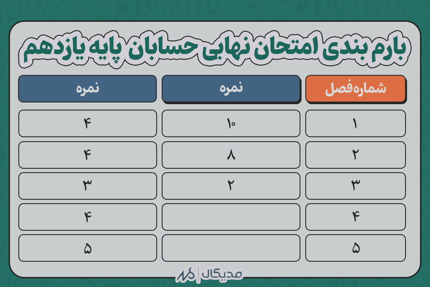 بارم بندی حسابان نهایی یازدهم