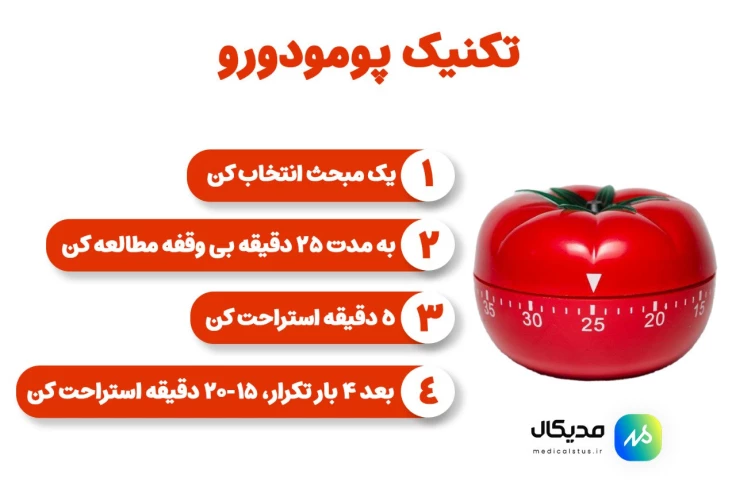 تکنیک پومودورو برای درس خواندن 