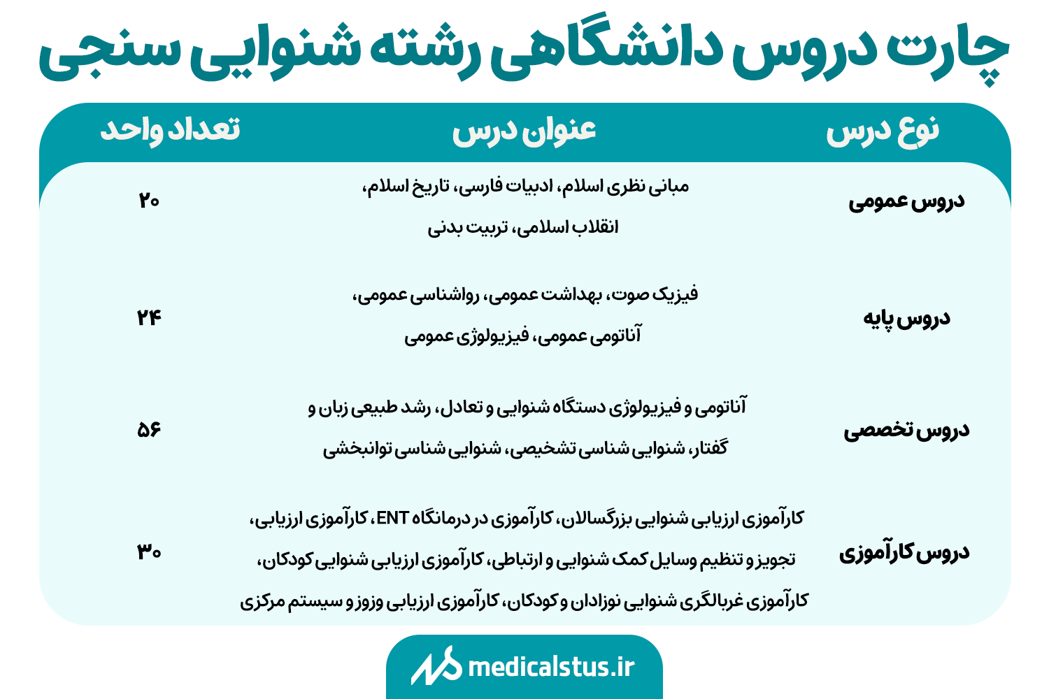 دروس دانشگاهی رشته شنوایی سنجی