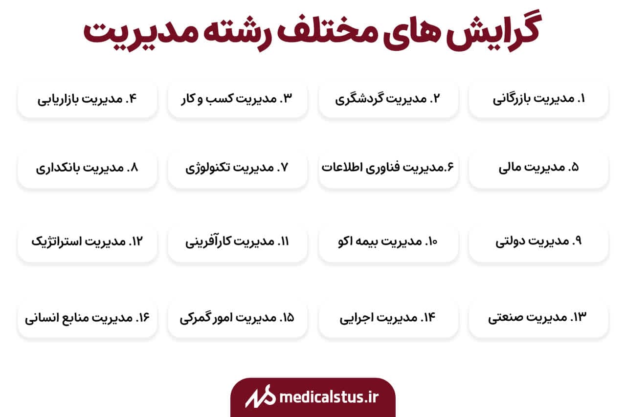 گرایش های مختلف رشته مدیریت