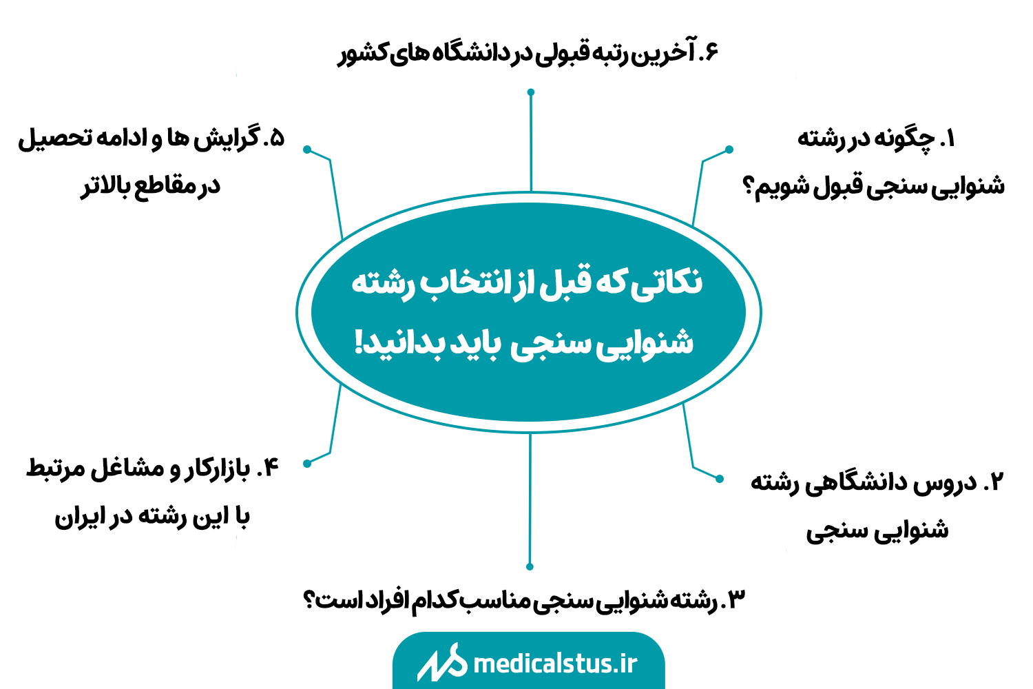 چگونه  رشته شنوایی سنجی قبول شویم